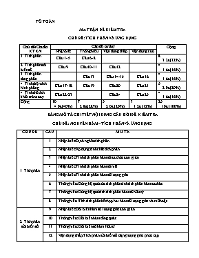 Đề kiểm tra chủ đề Tích phân và ứng dụng